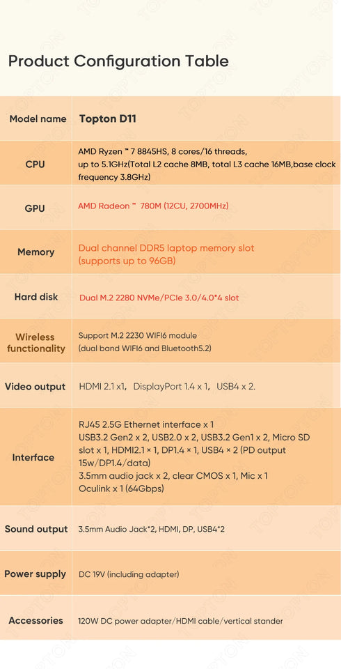 Gaming Mini PC Preinstalled Windows 11 Pro AMD Ryzen 7 8845HS Desktop Computer DDR5 Dual Channel PCIe4.0 SSD 2*USB4.0 HDMI DP