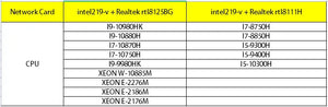 Newest Mini PC Intel I9-10880H I7-8750H 2*DDR4 2*M.2 PCIE+1*2.5''SATA Graphics 630 Gaming Silence PC HDMI DP AC WiFi BT