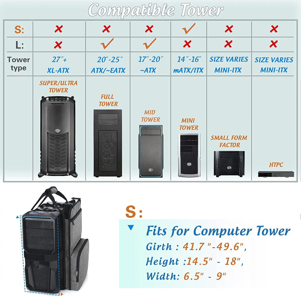 Desktop Gaming Computer PC Carrying Case Travel Storage Carrying Bag, Computer Main Processor Case and Monitor